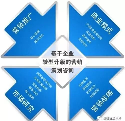 品牌營銷策劃 構建消費者心智橋梁，驅動產品持續(xù)熱銷