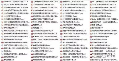 免費(fèi)領(lǐng)取2000份市場營銷策劃全套手冊 史上最全，限量1000份的營銷撬點(diǎn)